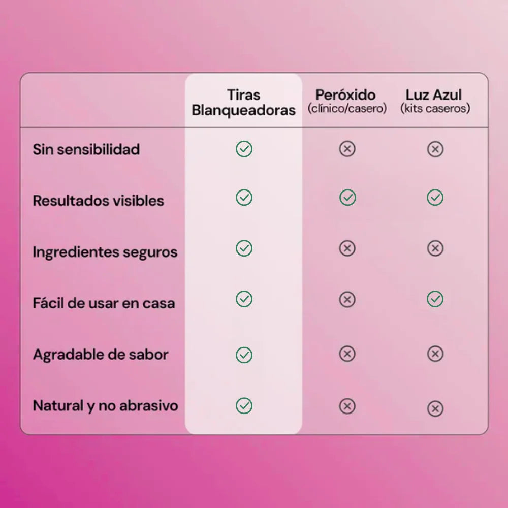 Tiras Blanqueadoras de Dientes