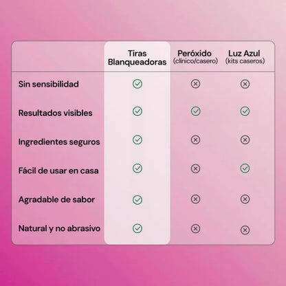 Tiras Blanqueadoras de Dientes